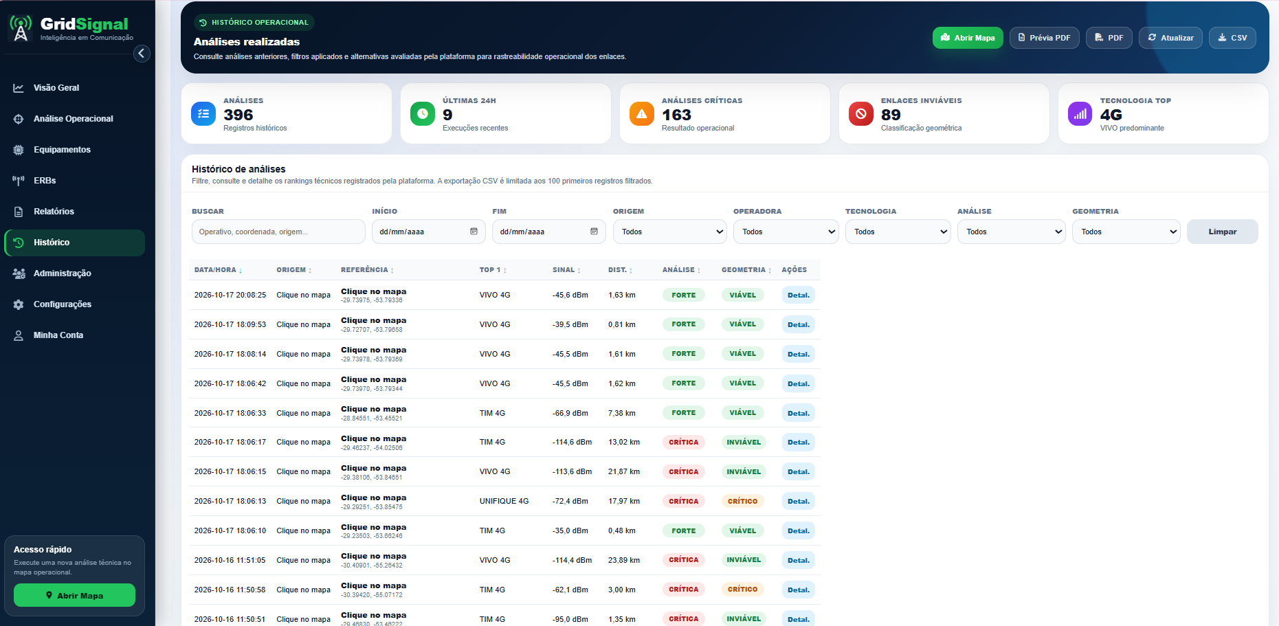 Histórico de análises do GridSignal com filtros, resultados registrados e alternativas avaliadas.